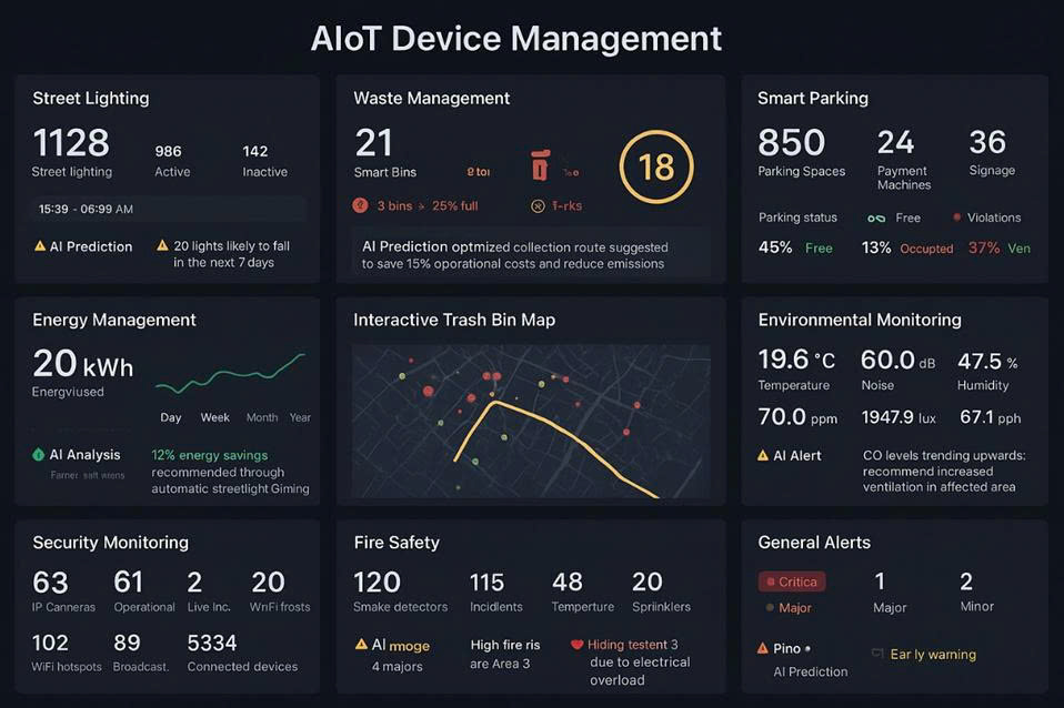 AIoT Device Management